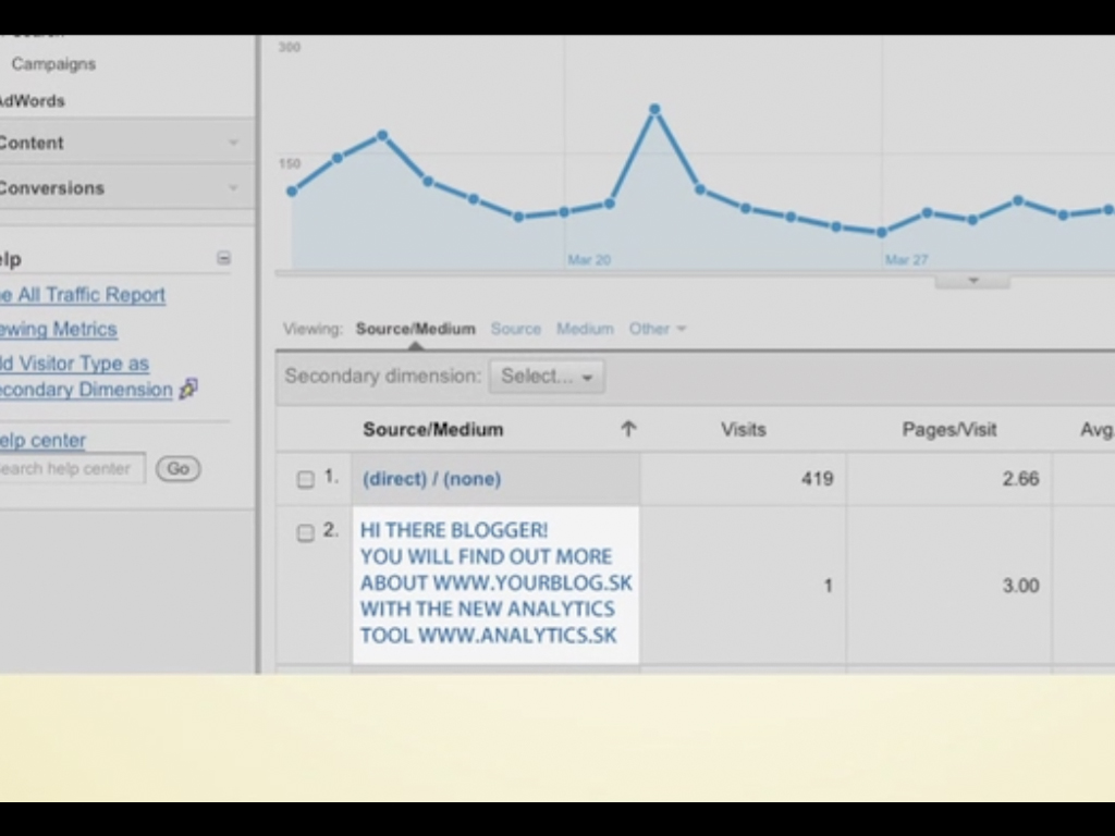 e_interactive_online-triad_advertising-google_analytics_ako_medium-screenshot_5-jpg.jpg