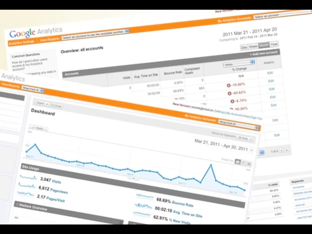 g_media-triad_advertising-google_analytics_ako_medium-screenshot_3-jpg.jpg