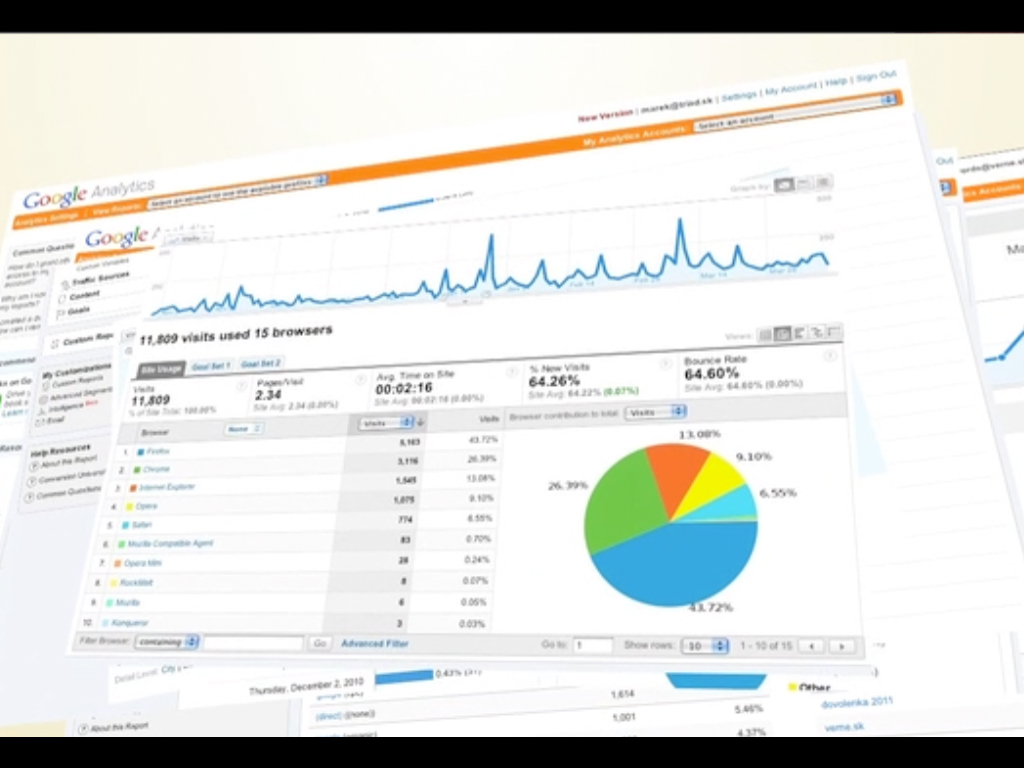 g_media-triad_advertising-google_analytics_ako_medium-screenshot_4-jpg.jpg