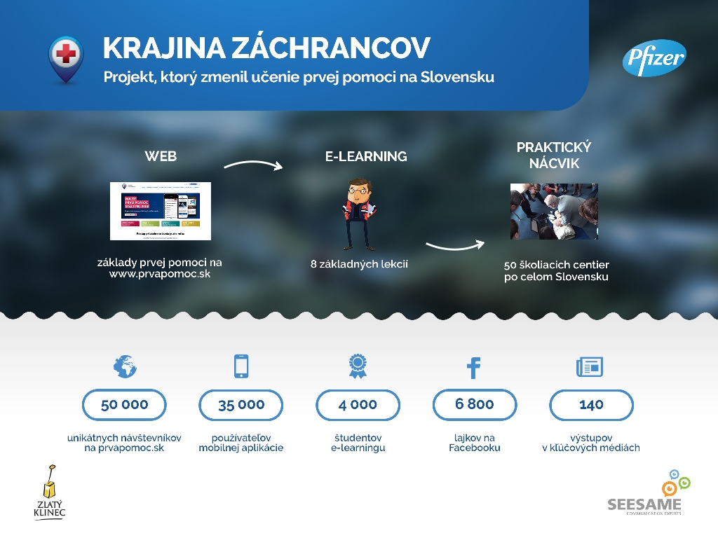 zlatyklinec_pfizer_slide2.jpg