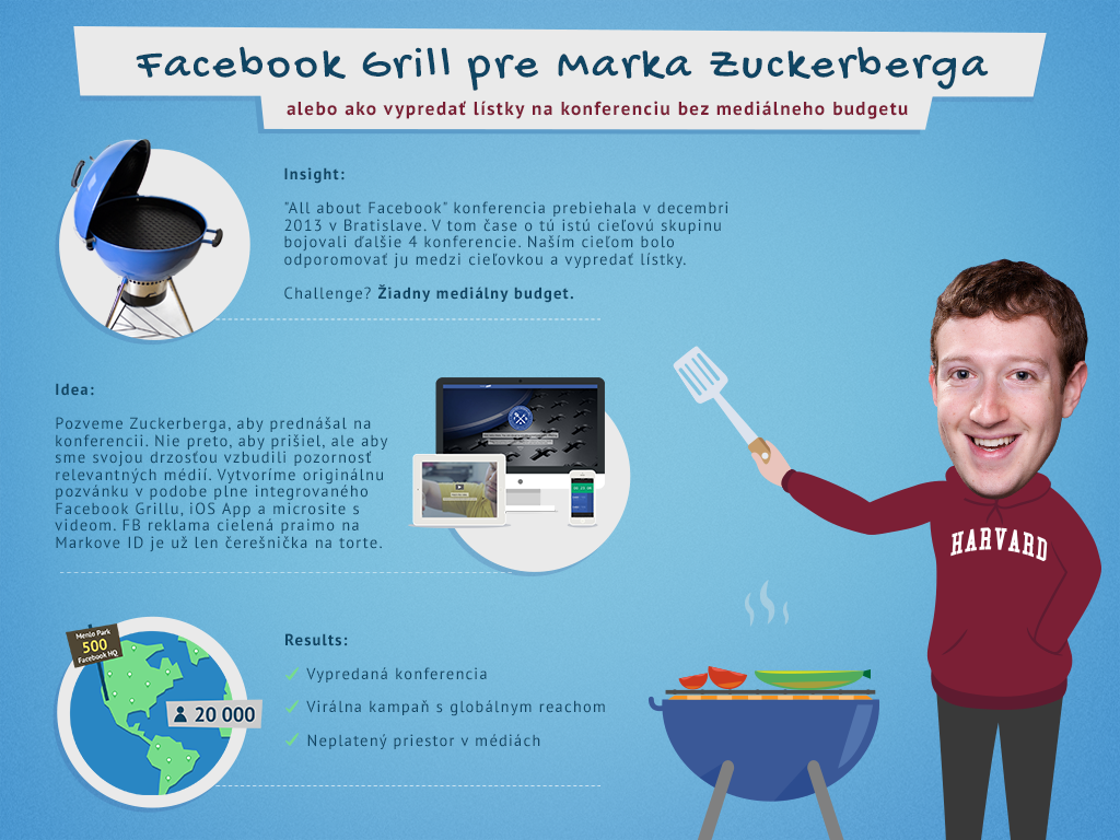 facebook-grill-for-mark-zuckerberg.png