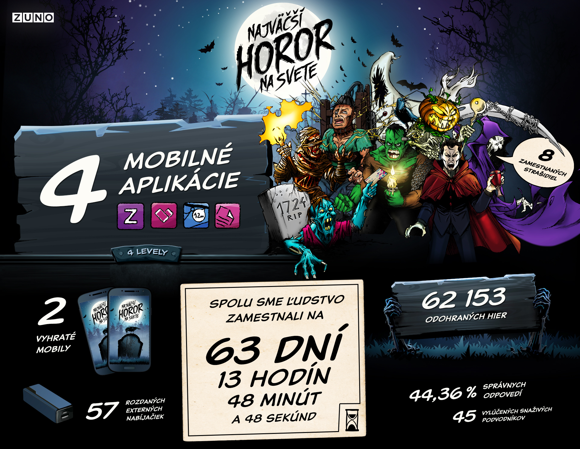 zuno-najvacsi-horor_infografika.jpg