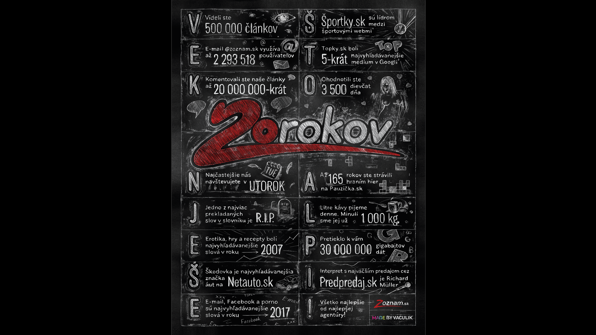 zoznam_20rokov-1525424539.png