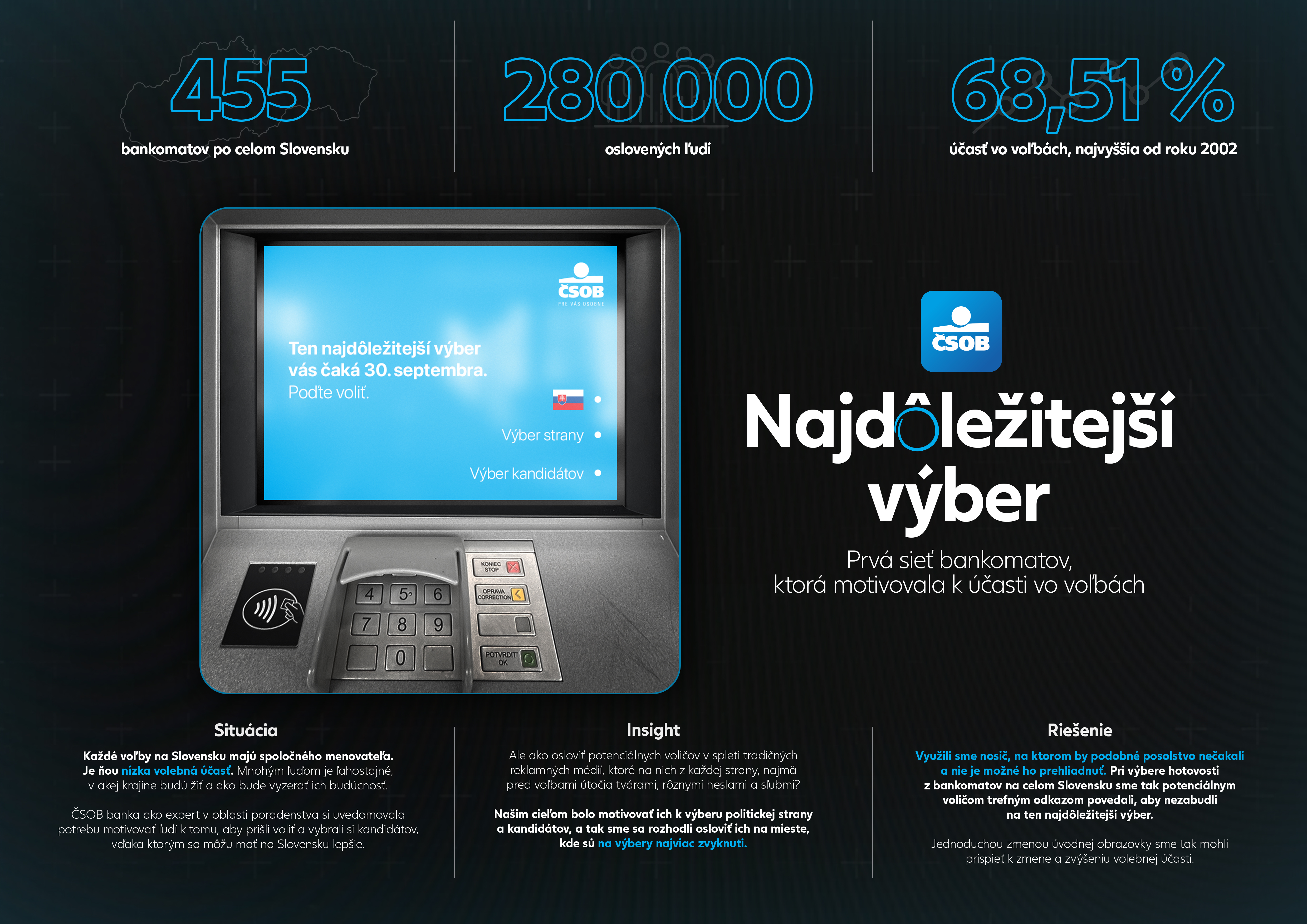 csob-najdolezitejsi-vyber-board.jpg
