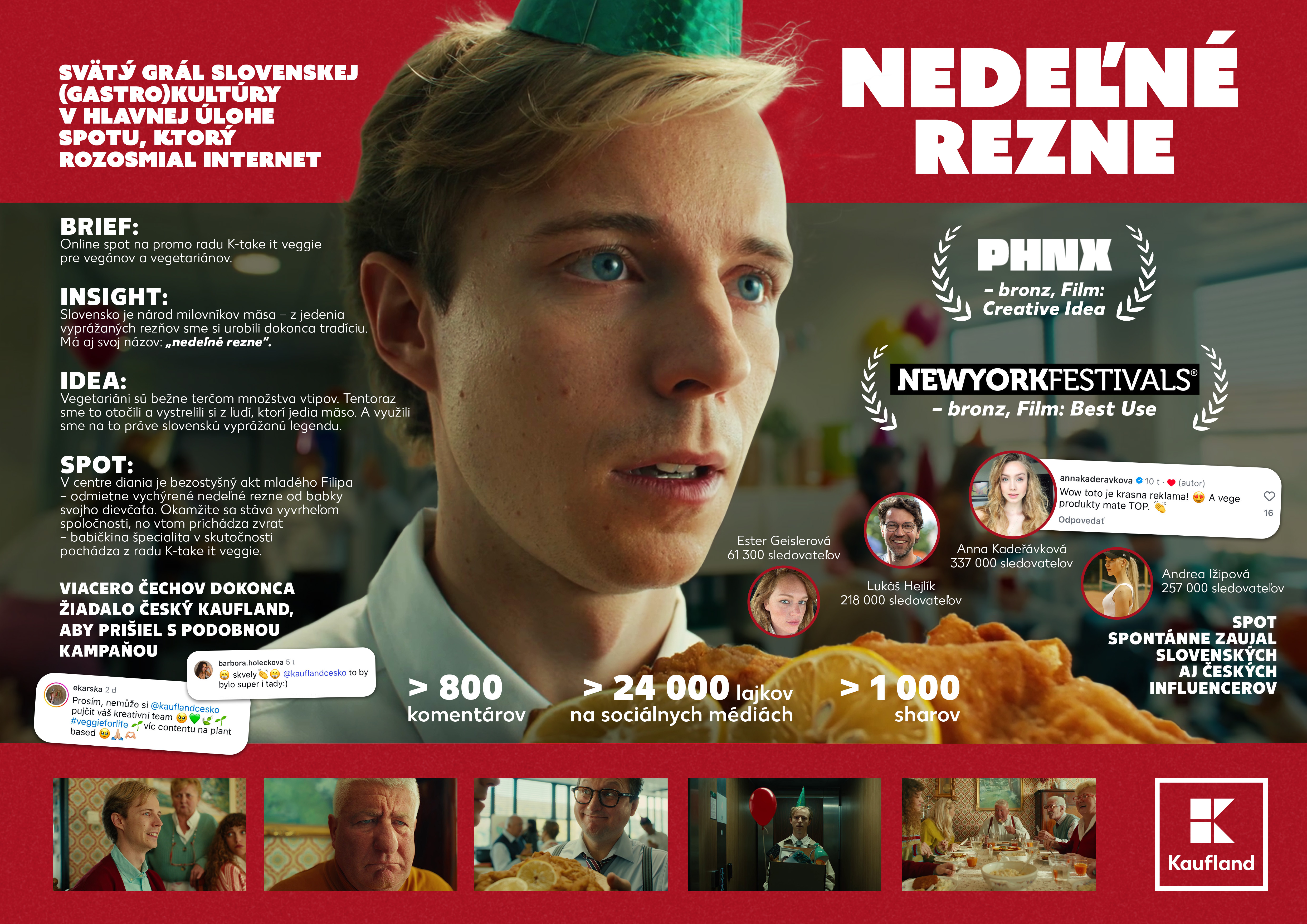 nedelne-rezne-board-1755024032.jpg