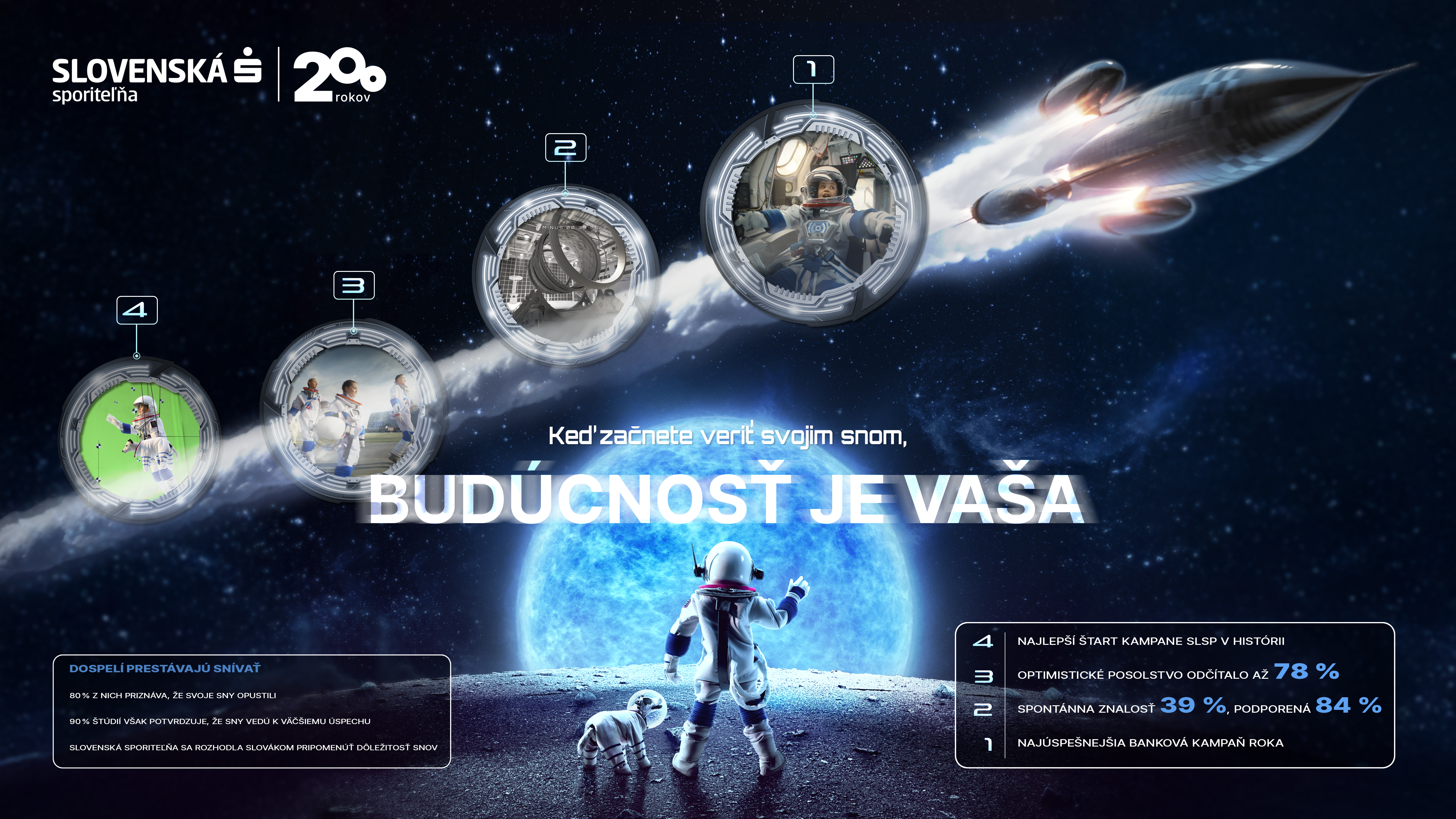 slsp_buducnost_board.png